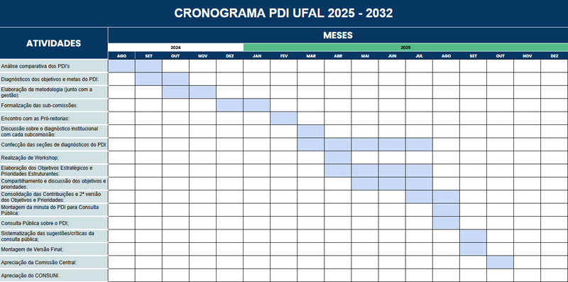 Cronograma PDI UFAL 2025 - 2032